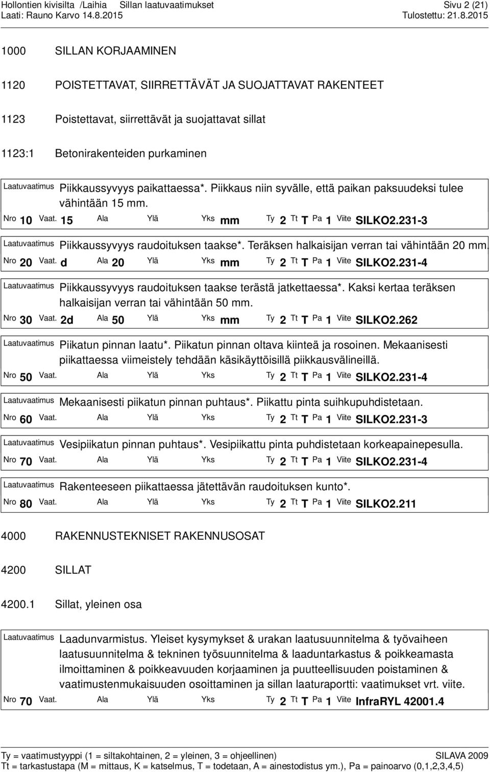 231-3 Laatuvaatimus Piikkaussyvyys raudoituksen taakse*. Teräksen halkaisijan verran tai vähintään 20 mm. Nro 20 Vaat. d Ala 20 Ylä Yks mm Ty 2 Tt T Pa 1 Viite SILKO2.