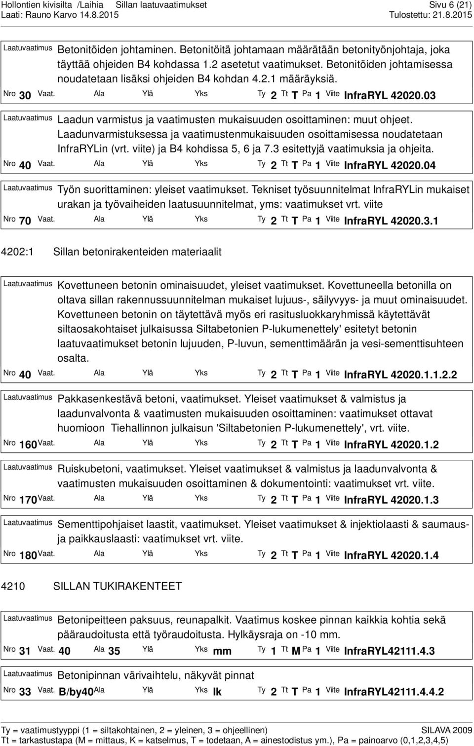 03 Laatuvaatimus Laadun varmistus ja vaatimusten mukaisuuden osoittaminen: muut ohjeet. Laadunvarmistuksessa ja vaatimustenmukaisuuden osoittamisessa noudatetaan InfraRYLin (vrt.