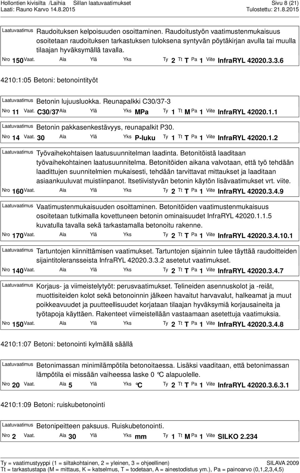 Ala Ylä Yks Ty 2 Tt T Pa 1 Viite InfraRYL 42020.3.3.6 4210:1:05 Betoni: betonointityöt Laatuvaatimus Betonin lujuusluokka. Reunapalkki C30/37-3 Nro 11 Vaat.