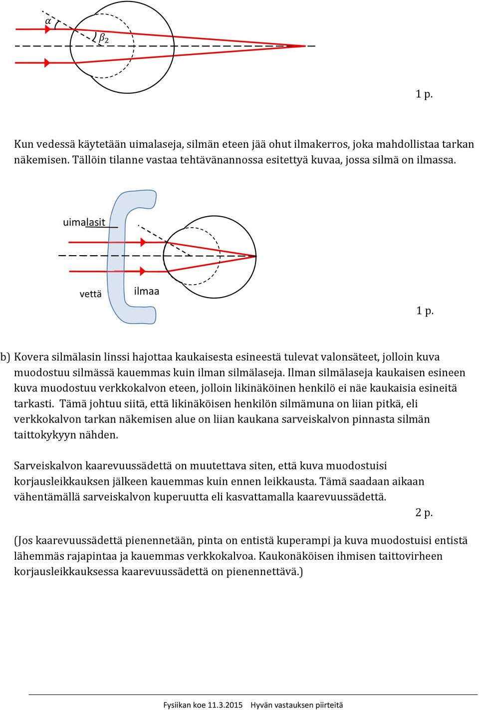 Ilman silmälaseja kaukaisen esineen kuva muodostuu verkkokalvon eteen, jolloin likinäköinen henkilö ei näe kaukaisia esineitä tarkasti.