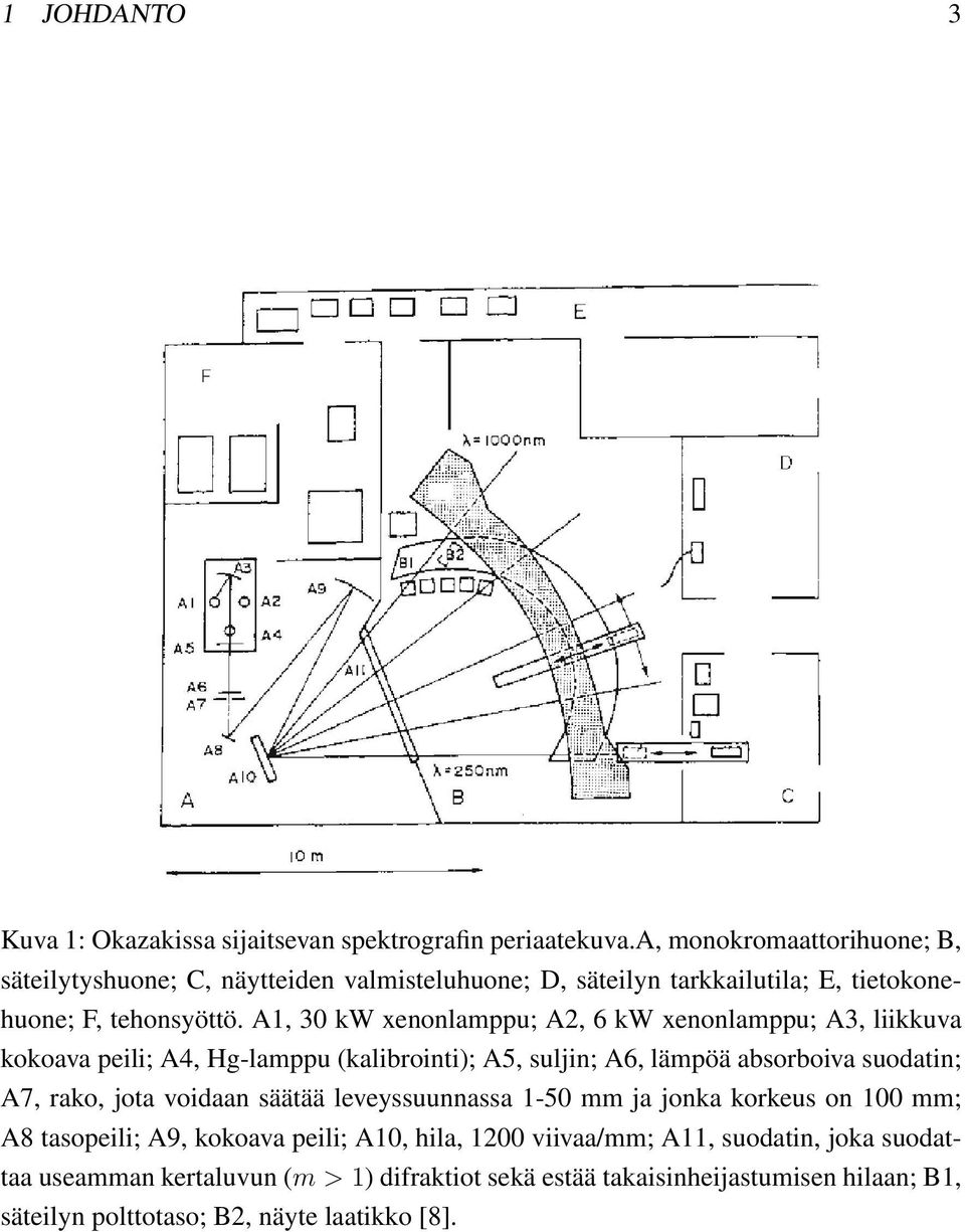 A1, 30 kw xenonlamppu; A2, 6 kw xenonlamppu; A3, liikkuva kokoava peili; A4, Hg-lamppu (kalibrointi); A5, suljin; A6, lämpöä absorboiva suodatin; A7, rako, jota