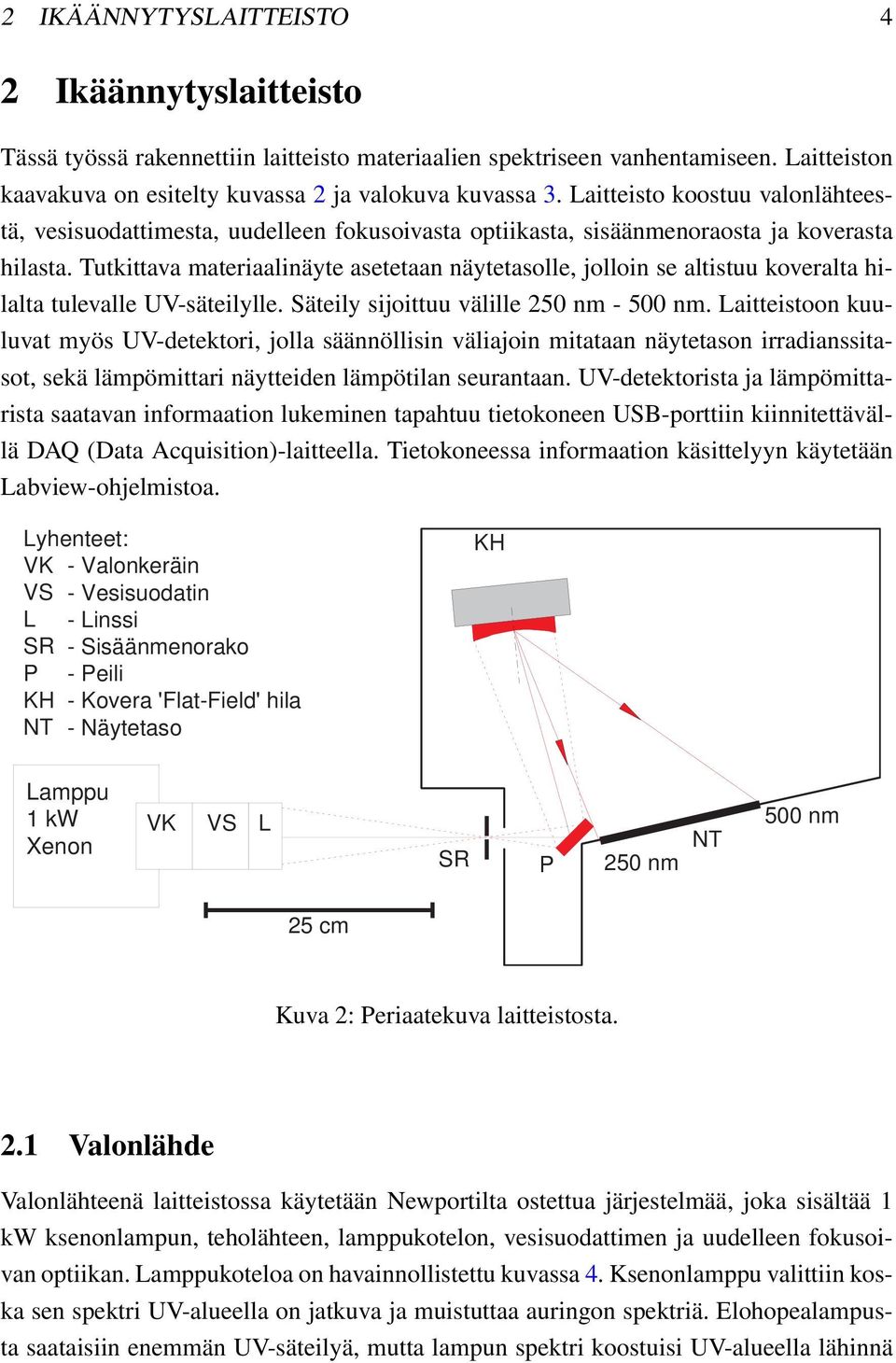 Tutkittava materiaalinäyte asetetaan näytetasolle, jolloin se altistuu koveralta hilalta tulevalle UV-säteilylle. Säteily sijoittuu välille 250 nm - 500 nm.