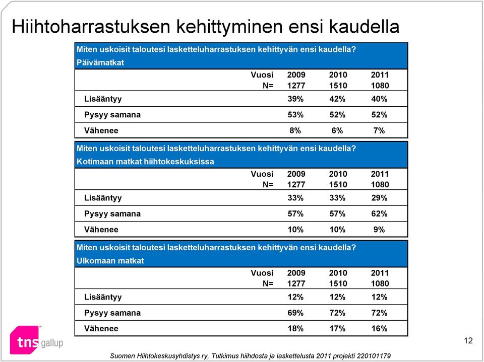 lasketteluharrastuksen kehittyvän ensi kaudella?