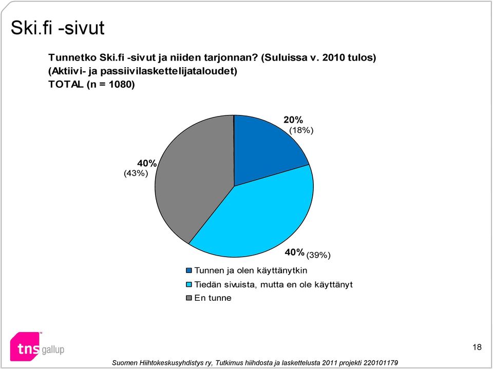 2010 tulos) (Aktiivi- ja passiivilaskettelijataloudet) TOTAL