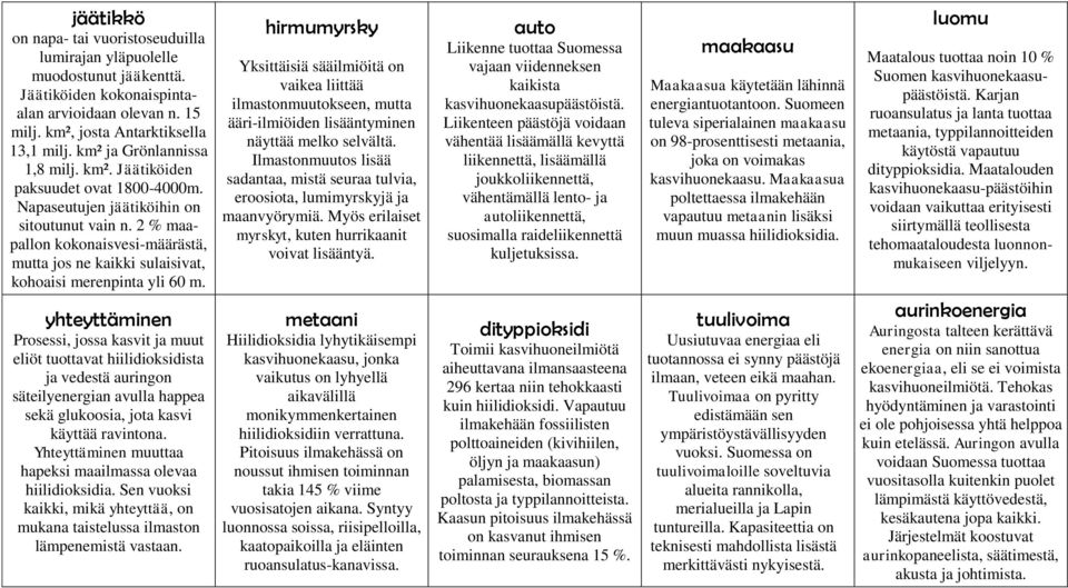 2 % maapallon kokonaisvesi-määrästä, mutta jos ne kaikki sulaisivat, kohoaisi merenpinta yli 60 m.