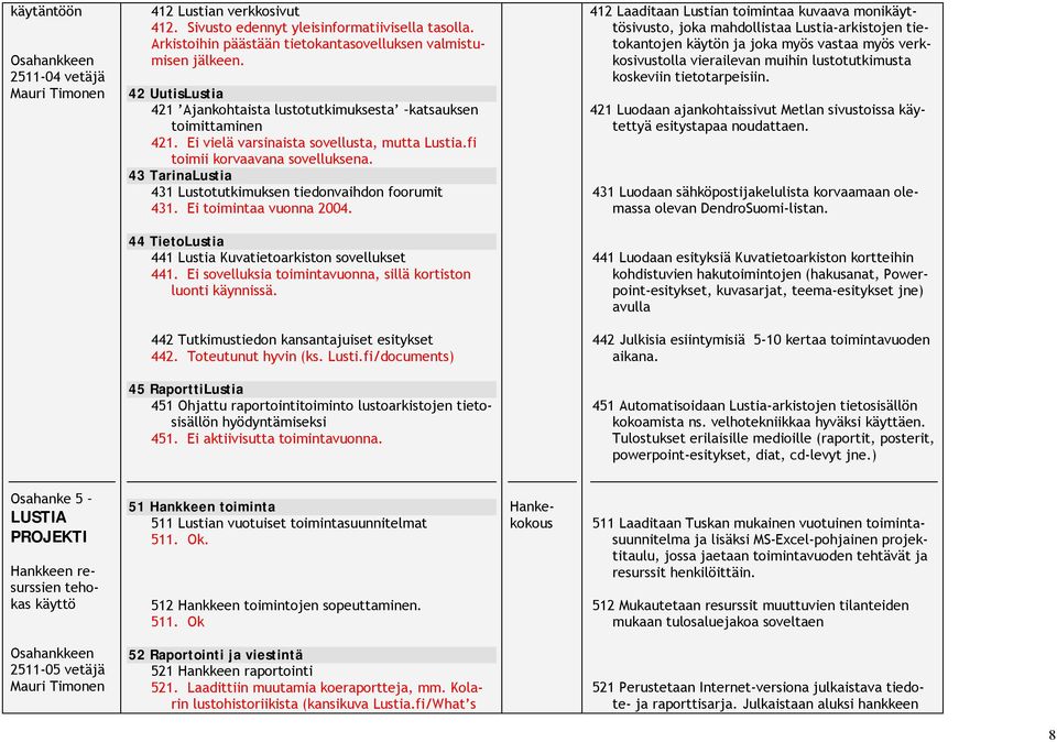 43 TarinaLustia 431 Lustotutkimuksen tiedonvaihdon foorumit 431. Ei toimintaa vuonna 2004.