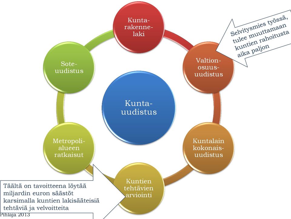 ratkaisut Täältä on tavoitteena löytää miljardin euron säästöt