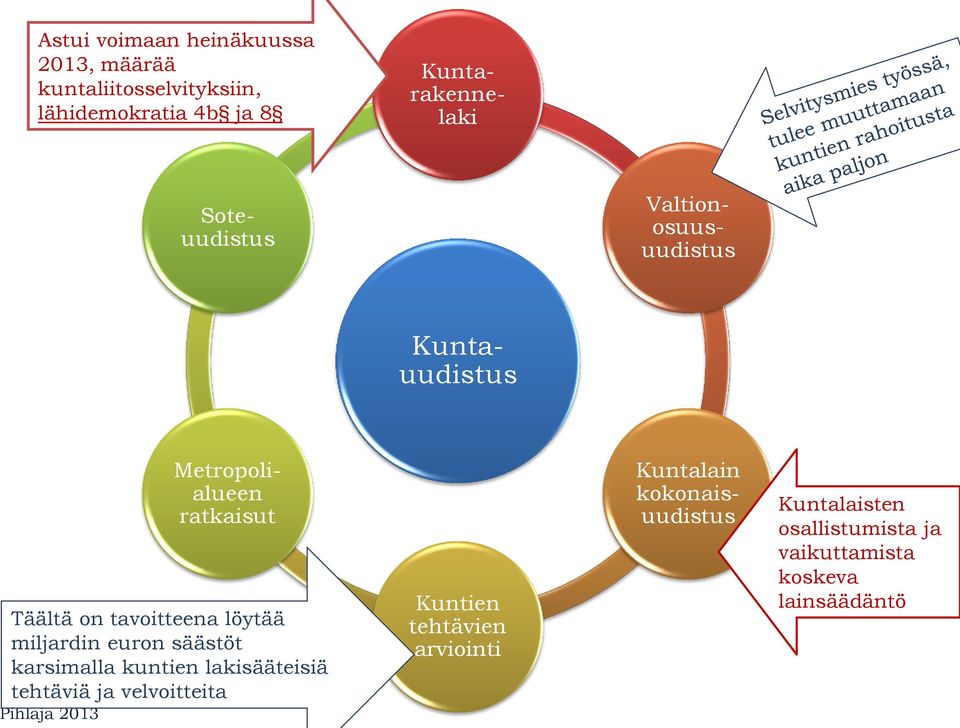 ratkaisut Täältä on tavoitteena löytää miljardin euron säästöt karsimalla kuntien lakisääteisiä