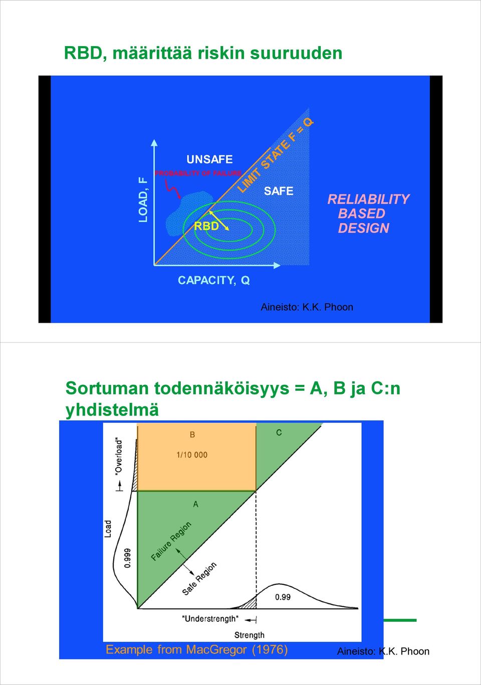 todennäköisyys = A, B