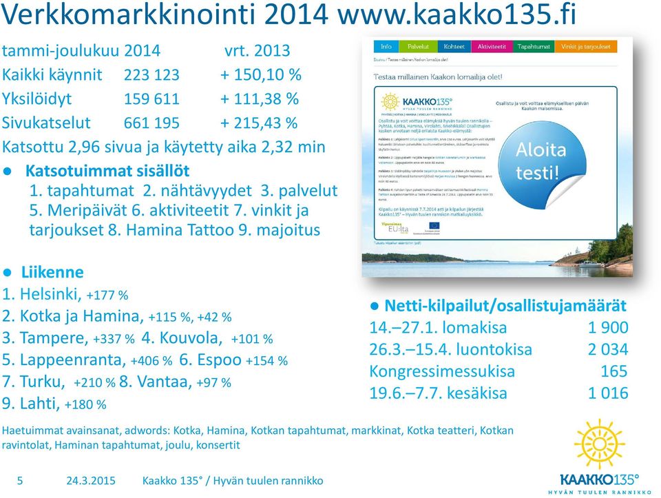 palvelut 5. Meripäivät 6. aktiviteetit 7. vinkit ja tarjoukset 8. Hamina Tattoo 9. majoitus Liikenne 1. Helsinki, +177 % 2. Kotka ja Hamina, +115 %, +42 % 3. Tampere, +337 % 4. Kouvola, +101 % 5.