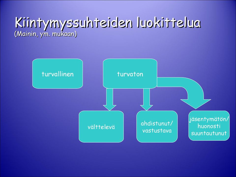 mukaan) turvallinen turvaton