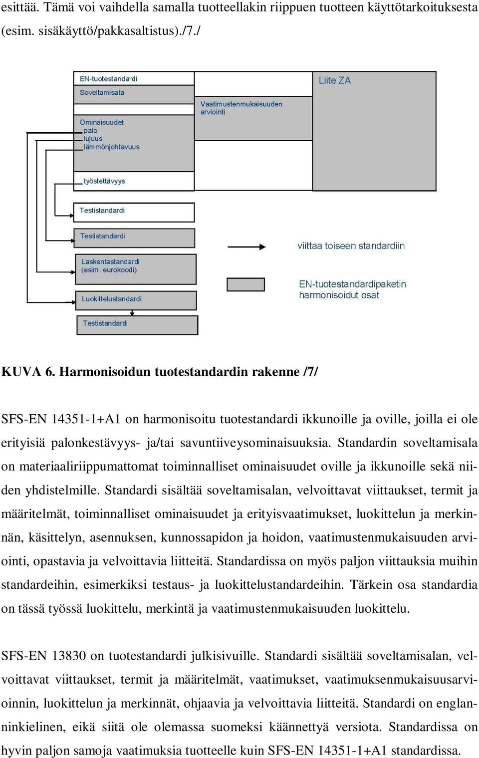 Standardin soveltamisala on materiaaliriippumattomat toiminnalliset ominaisuudet oville ja ikkunoille sekä niiden yhdistelmille.