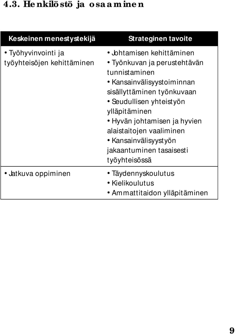 Kansainvälisyystoiminnan sisällyttäminen työnkuvaan Seudullisen yhteistyön ylläpitäminen Hyvän johtamisen ja hyvien