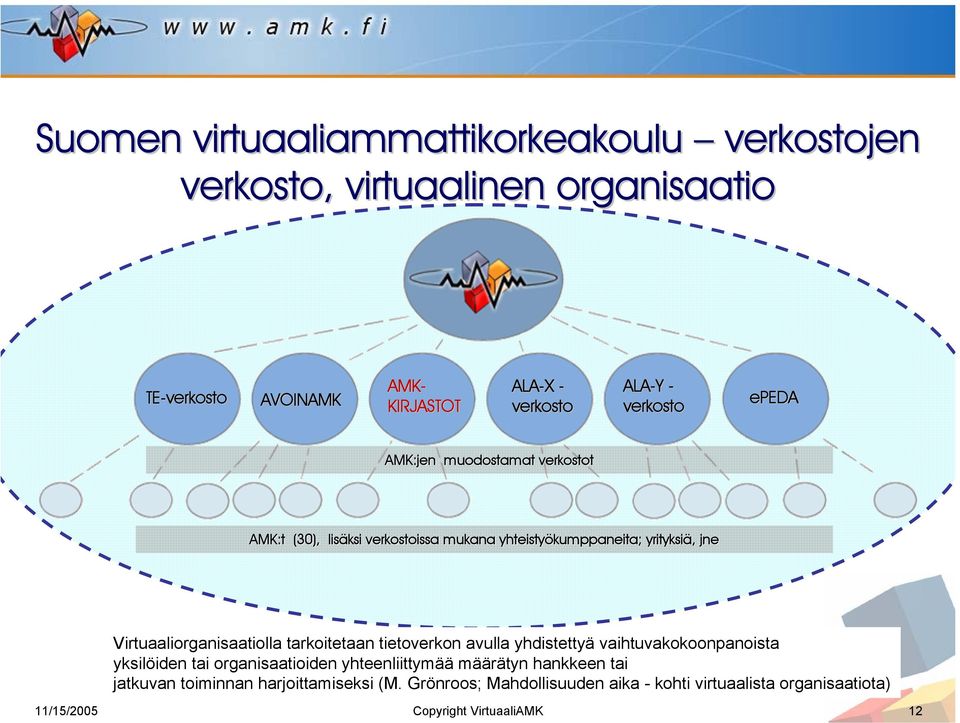 Virtuaaliorganisaatiolla tarkoitetaan tietoverkon avulla yhdistettyä vaihtuvakokoonpanoista yksilöiden tai organisaatioiden yhteenliittymää