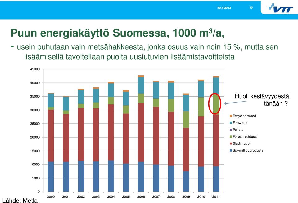 35000 30000 25000 20000 15000 Huoli kestävyydestä tänään?