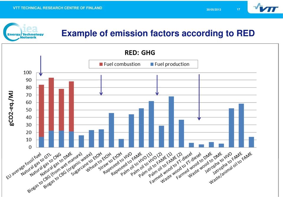 emission