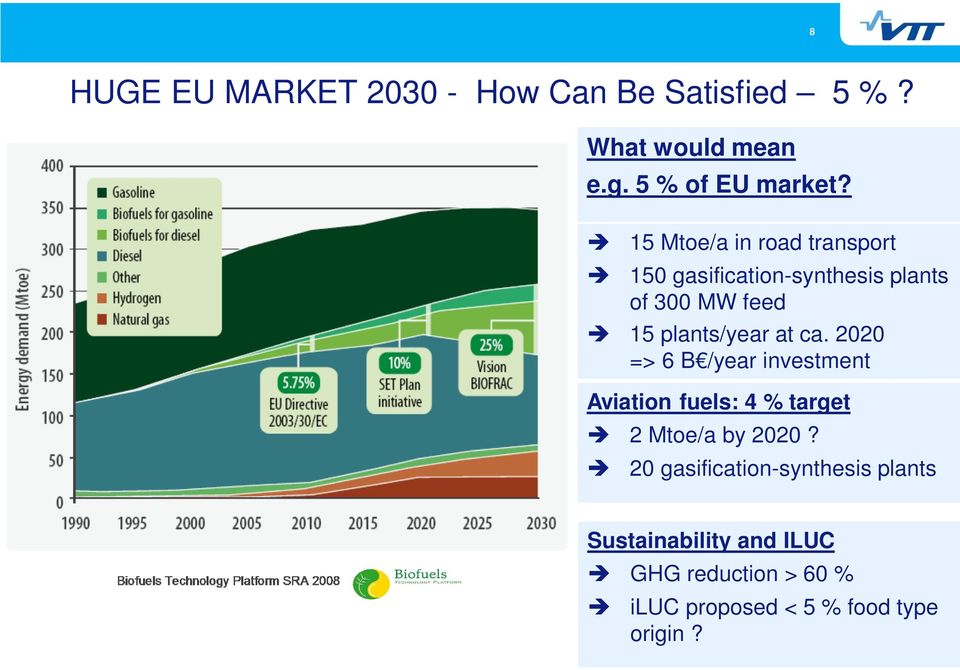 ca. 2020 => 6 B /year investment Aviation fuels: 4 % target 2 Mtoe/a by 2020?