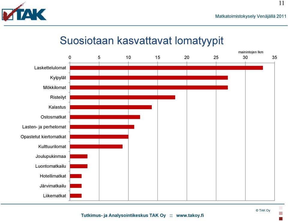 Risteilyt Kalastus Ostosmatkat Lasten- ja perhelomat Opastetut kiertomatkat