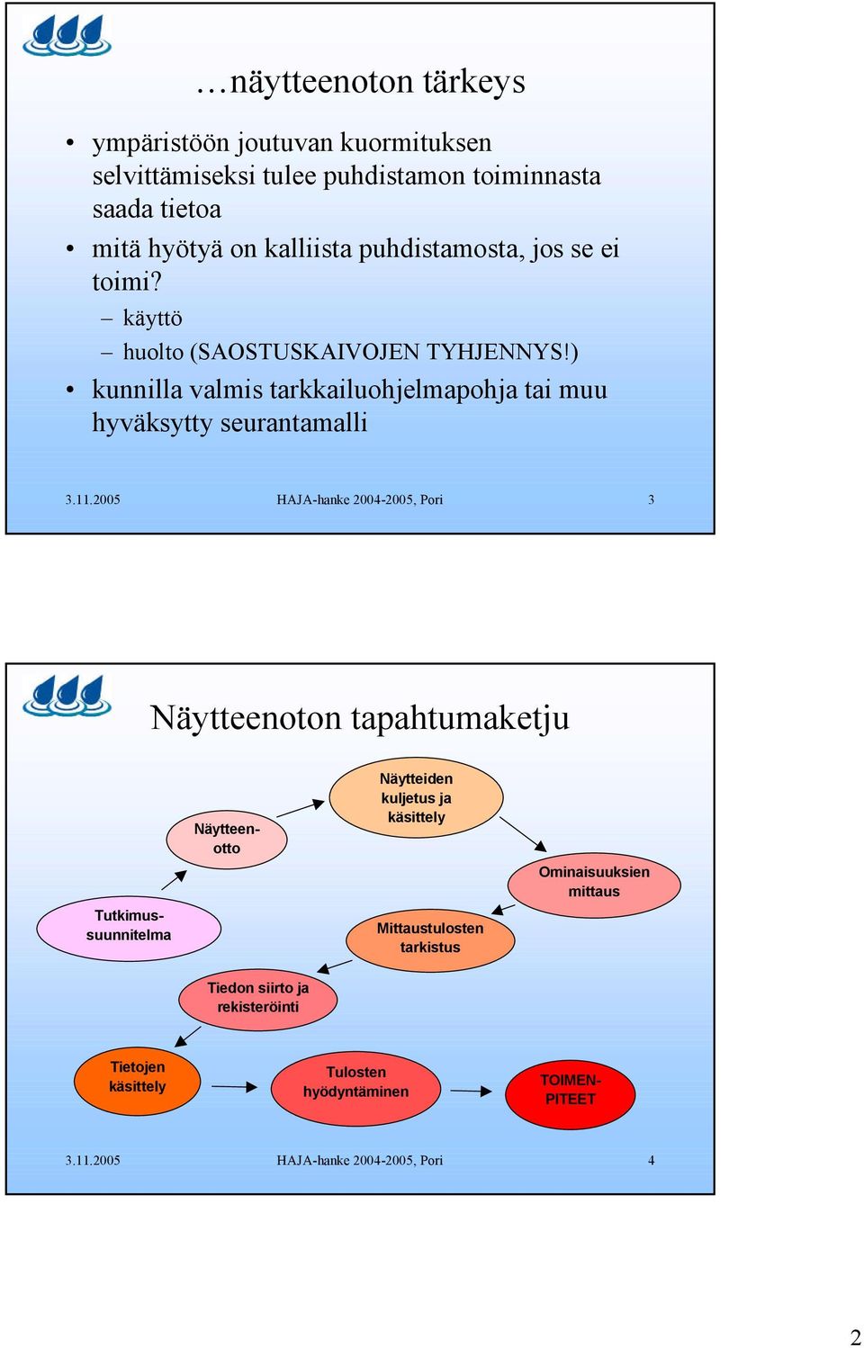 11.2005 HAJA-hanke 2004-2005, Pori 3 Näytteenoton tapahtumaketju Näytteiden kuljetus ja käsittely Mittaustulosten tarkistus Ominaisuuksien mittaus