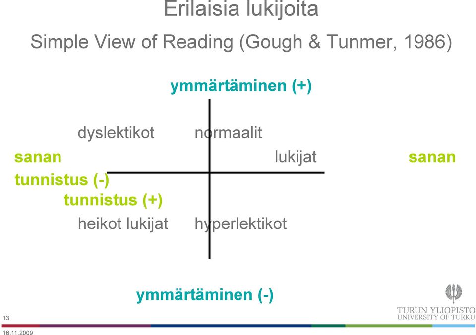 normaalit sanan lukijat sanan tunnistus (-)