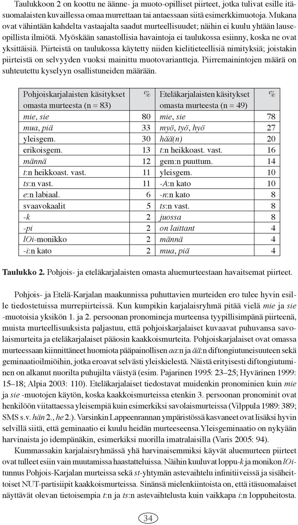 Piirteistä on taulukossa käytetty niiden kielitieteellisiä nimityksiä; joistakin piirteistä on selvyyden vuoksi mainittu muotovariantteja.