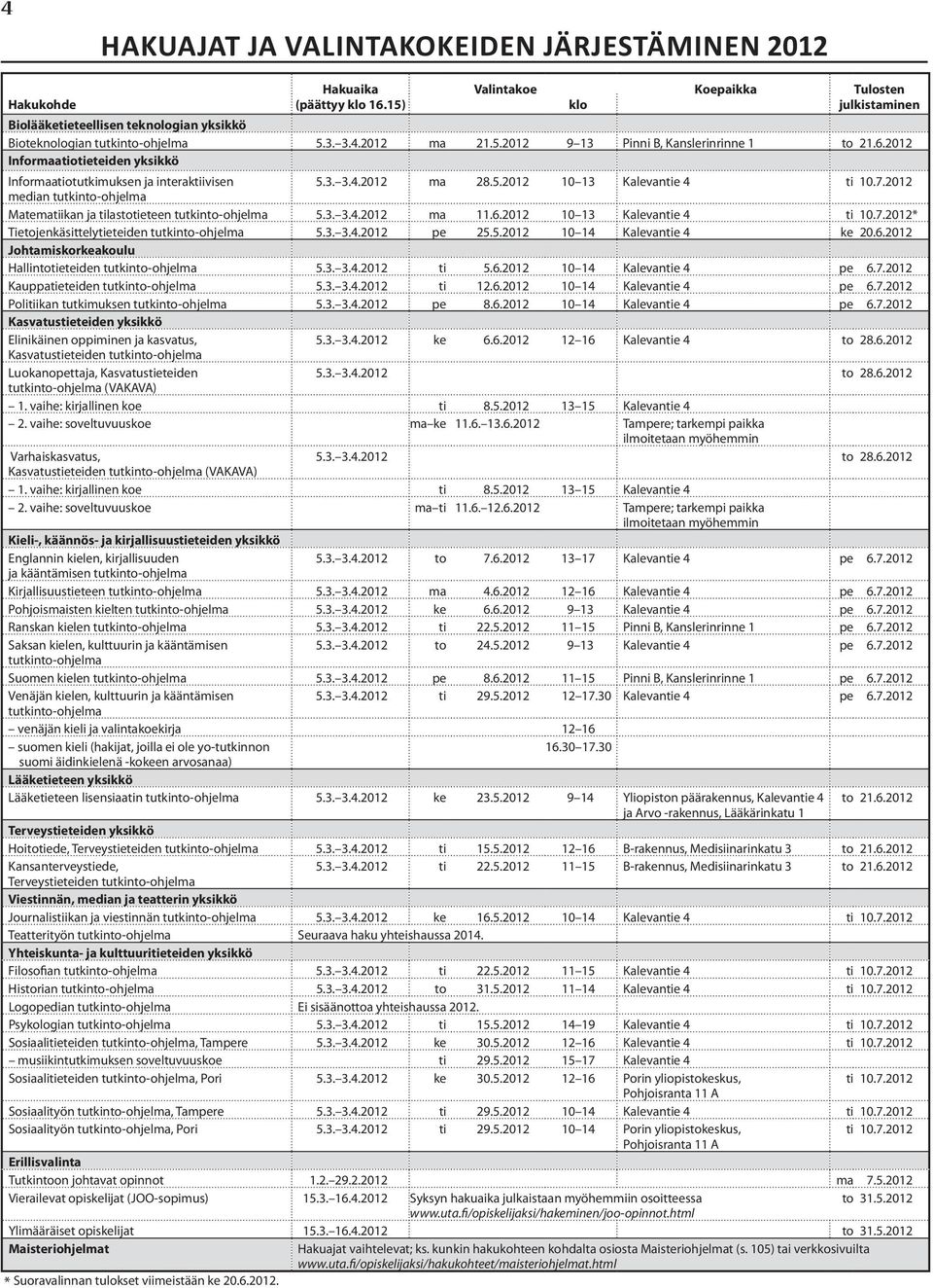 2012 Informaatiotieteiden yksikkö Informaatiotutkimuksen ja interaktiivisen 5.3. 3.4.2012 ma 28.5.2012 10 13 Kalevantie 4 ti 10.7.