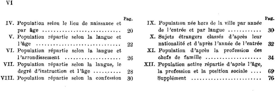 Populaton née hors de la vlle par année de l'entrée et par langue 0 X Sujets étrangers classés d'après leur natonalté et d'après l'année de