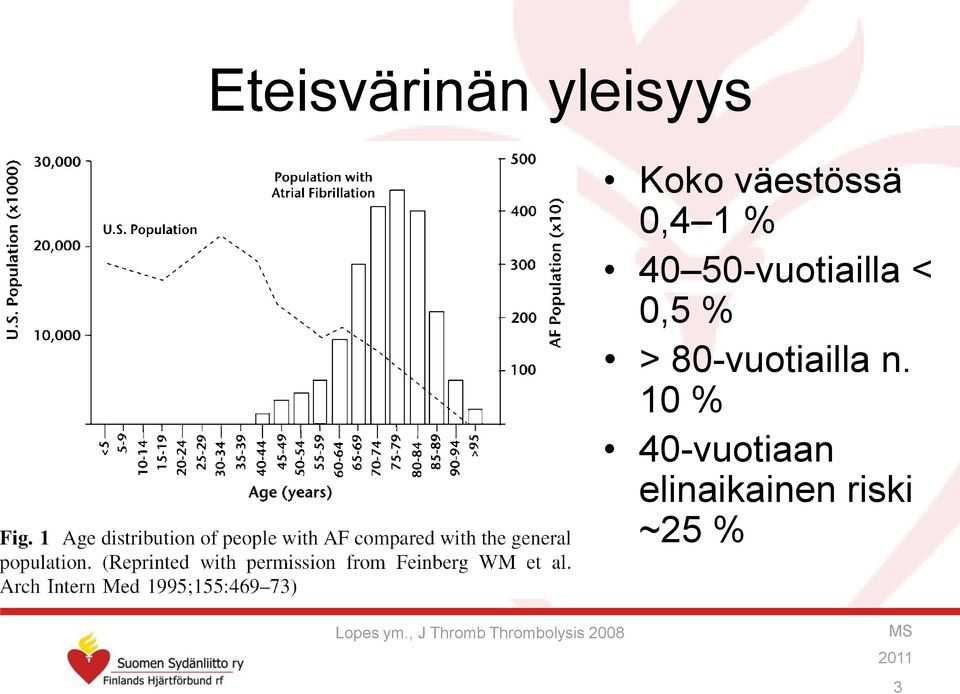 n. 10 % 40-vuotiaan elinaikainen riski ~25