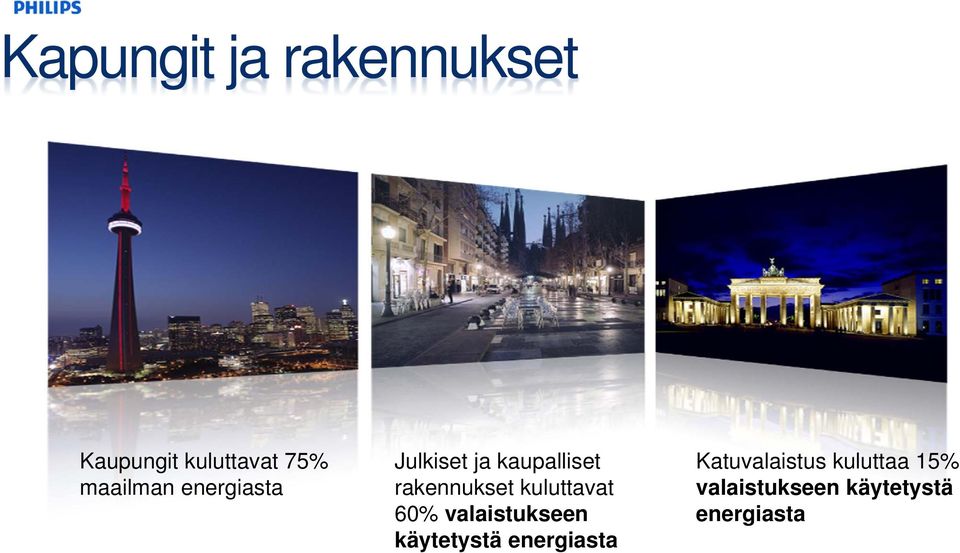 rakennukset kuluttavat 60% valaistukseen käytetystä