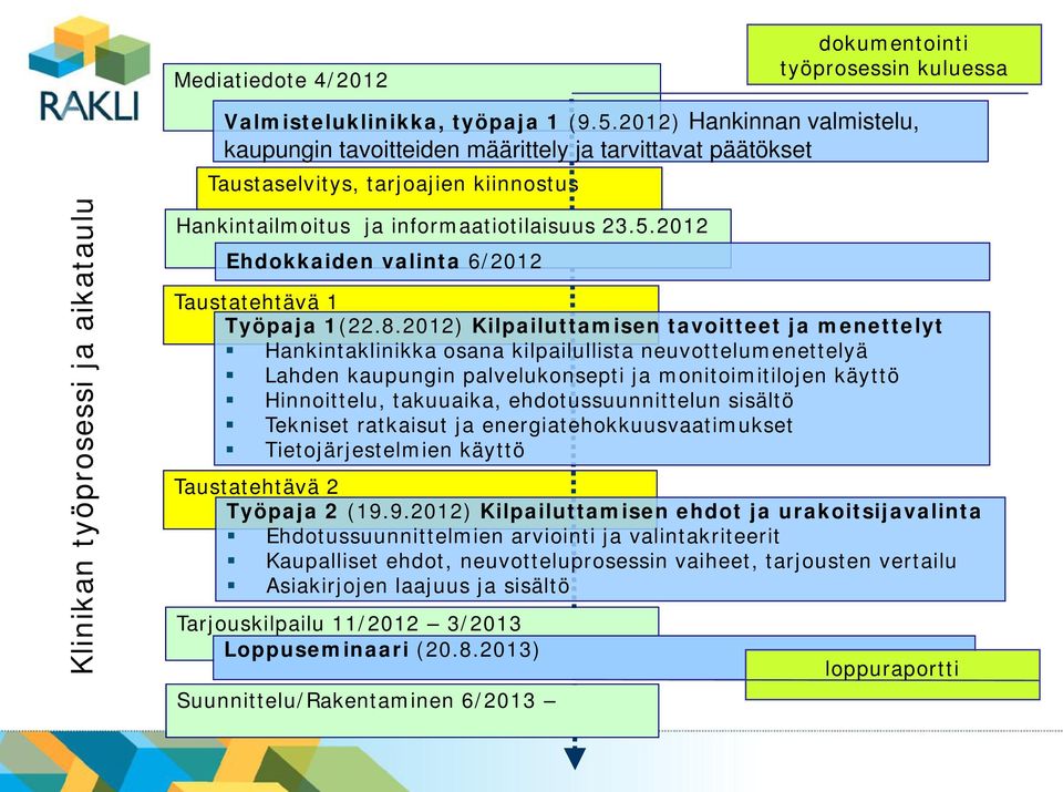 2012 Ehdokkaiden valinta 6/2012 dokumentointi työprosessin kuluessa Taustatehtävä 1 Työpaja 1(22.8.
