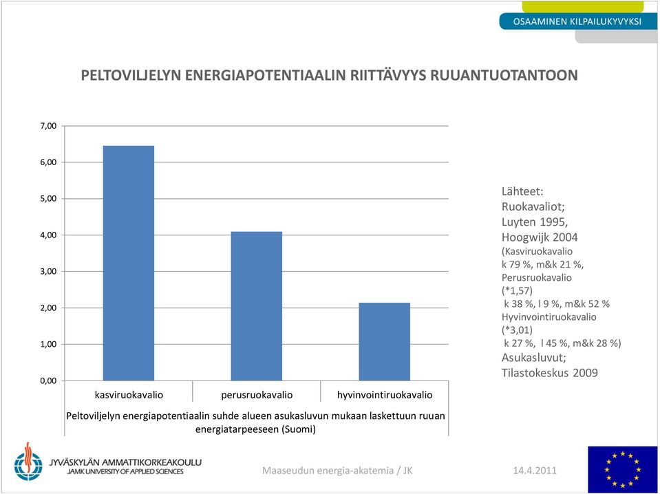 energiatarpeeseen (Suomi) Lähteet: Ruokavaliot; Luyten 1995, Hoogwijk 2004 (Kasviruokavalio k 79 %, m&k 21 %, Perusruokavalio