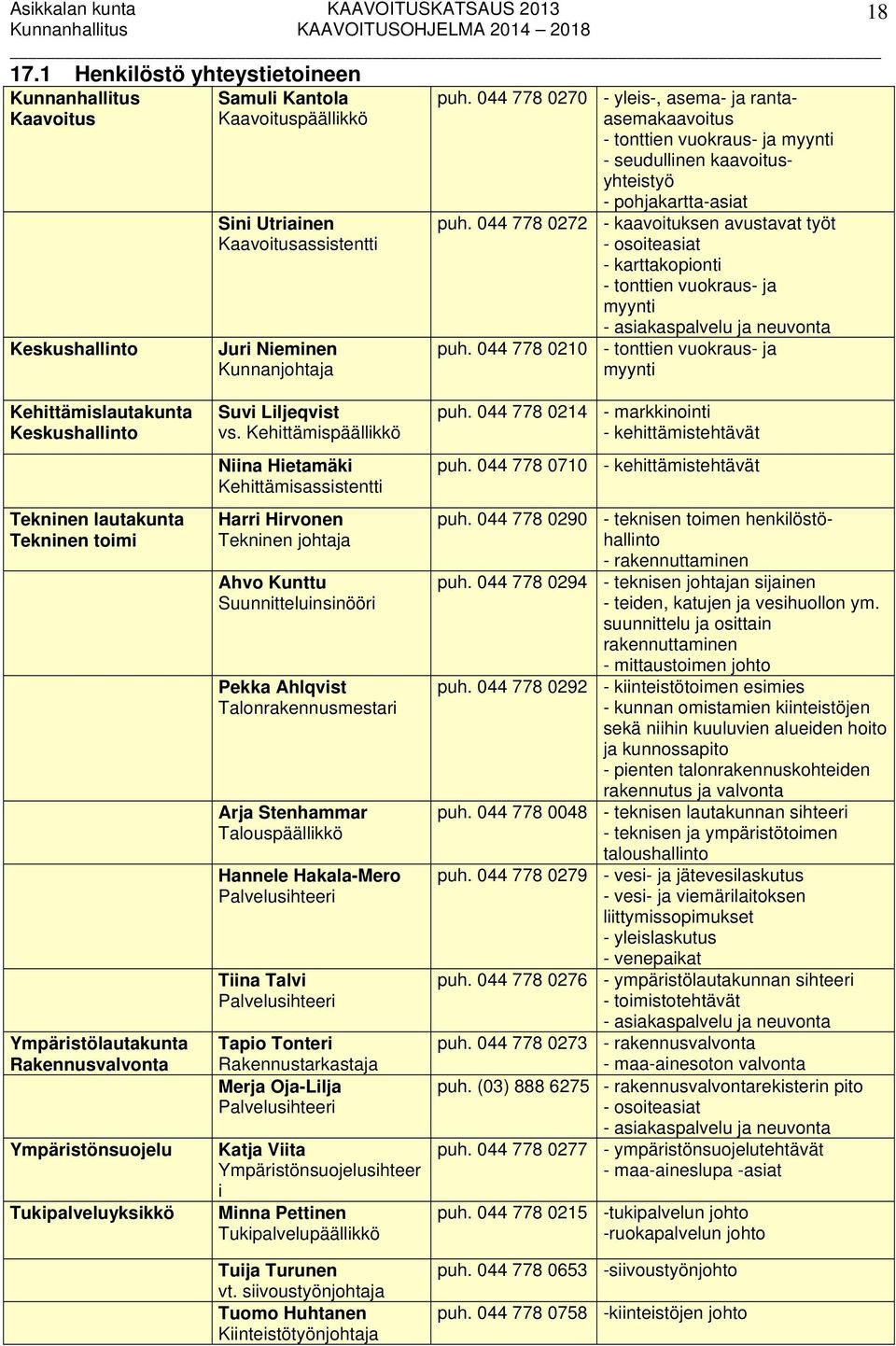 044 778 0210 - yleis-, asema- ja rantaasemakaavoitus - tonttien vuokraus- ja myynti - seudullinen kaavoitusyhteistyö - pohjakartta-asiat - kaavoituksen avustavat työt - osoiteasiat - karttakopionti -