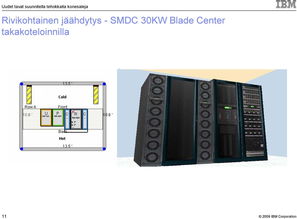 30KW Blade Center