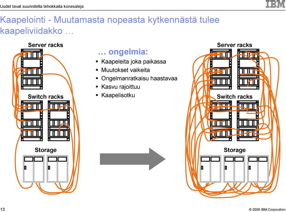 Kaapeleita joka paikassa Muutokset vaikeita Ongelmanratkaisu