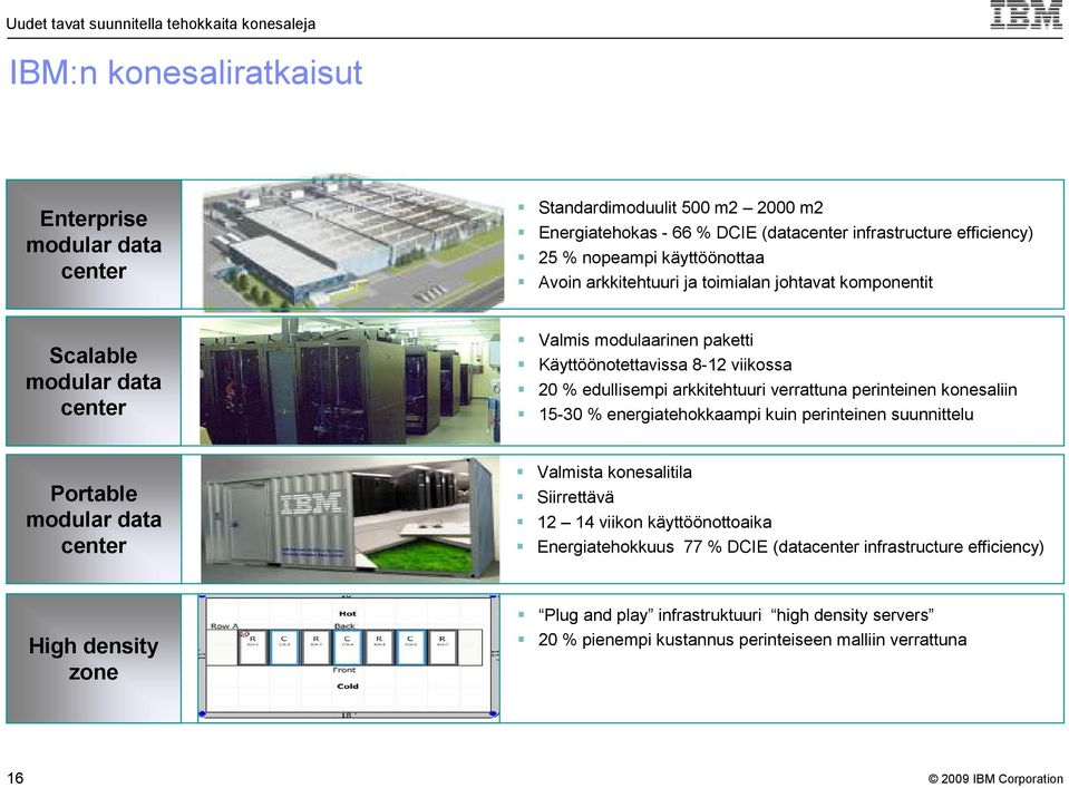 verrattuna perinteinen konesaliin 15-30 % energiatehokkaampi kuin perinteinen suunnittelu Portable modular data center Valmista konesalitila Siirrettävä 12 14 viikon käyttöönottoaika