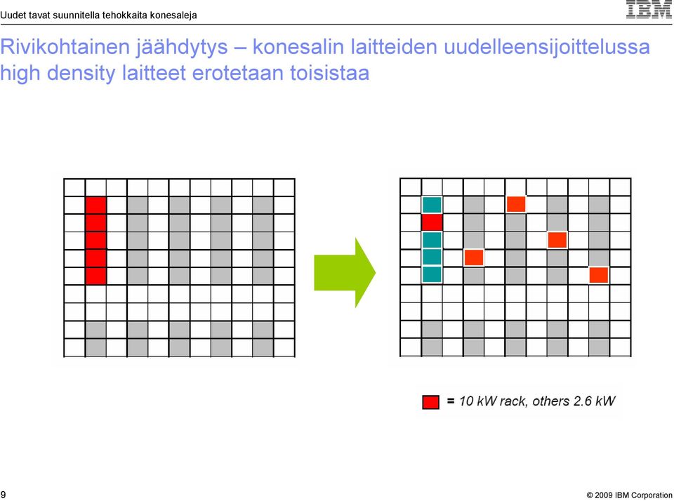 uudelleensijoittelussa high