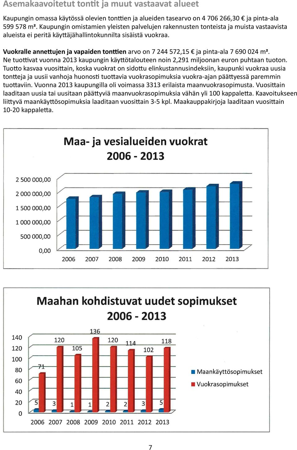 Vuokralle annettujen ja vapaiden tonttien arvo on 7 244 572,15 ja pinta-ala 7 690 024 m2. Ne tuottivat vuonna 2013 kaupungin käyttötalouteen noin 2,291 miljoonan euron puhtaan tuoton.