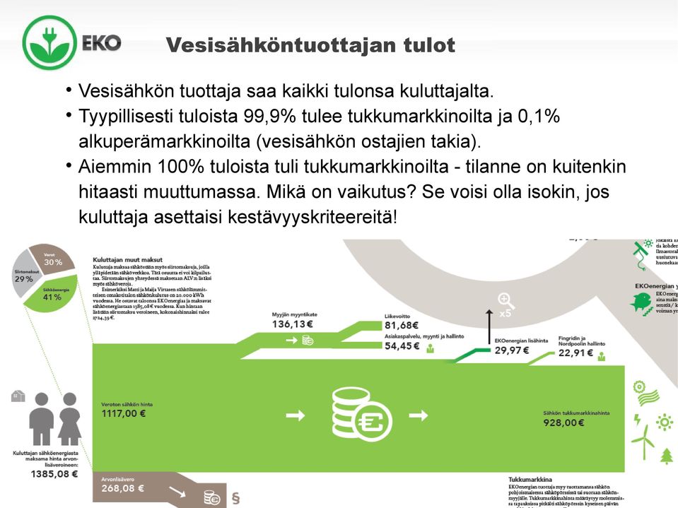 (vesisähkön ostajien takia).