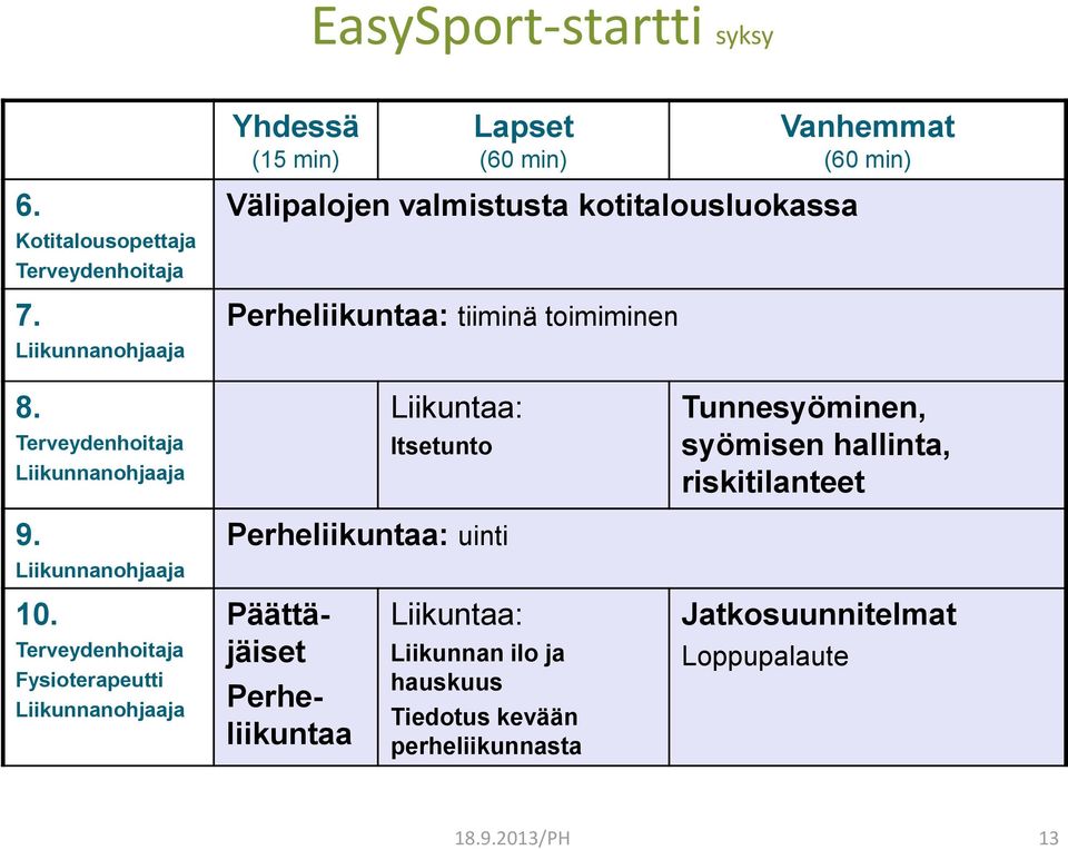 Liikunnanohjaaja Liikuntaa: Itsetunto Perheliikuntaa: uinti Tunnesyöminen, syömisen hallinta, riskitilanteet 10.