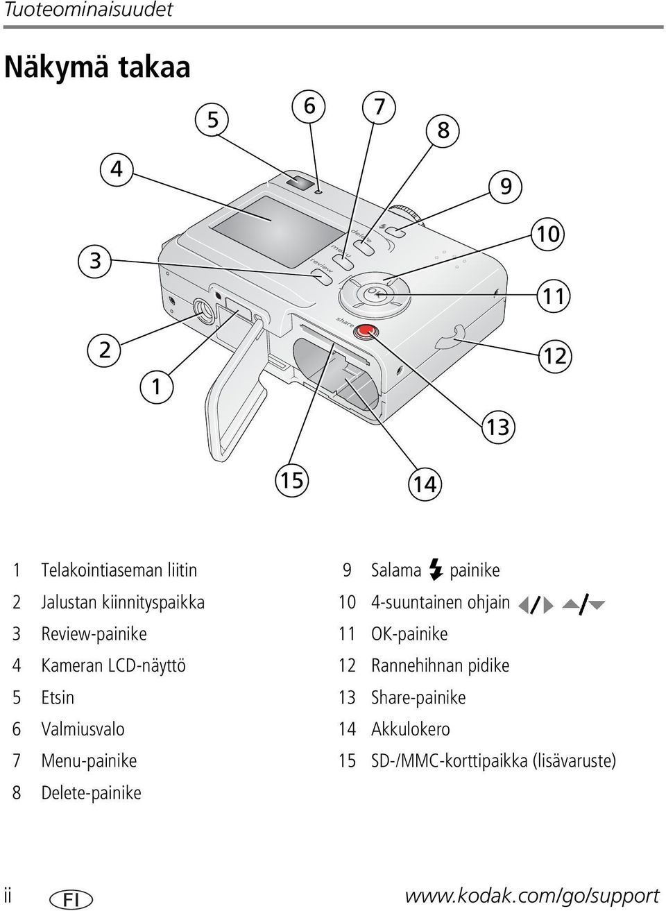 4 Kameran LCD-näyttö 12 Rannehihnan pidike 5 Etsin 13 Share-painike 6 Valmiusvalo 14 Akkulokero