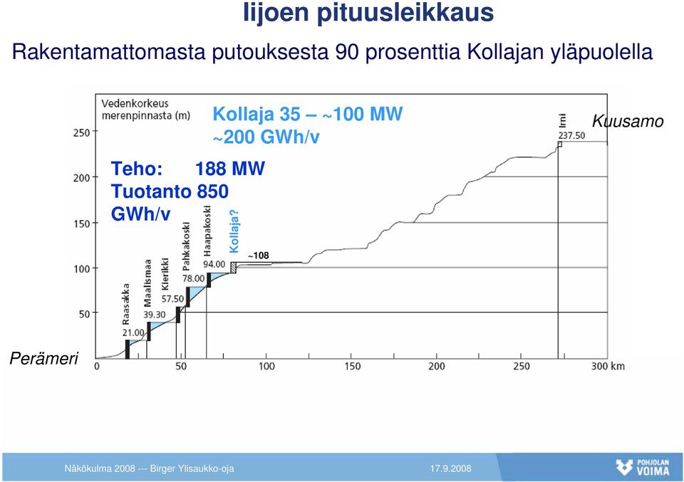 yläpuolella Teho: 188 MW Tuotanto 850 GWh/v