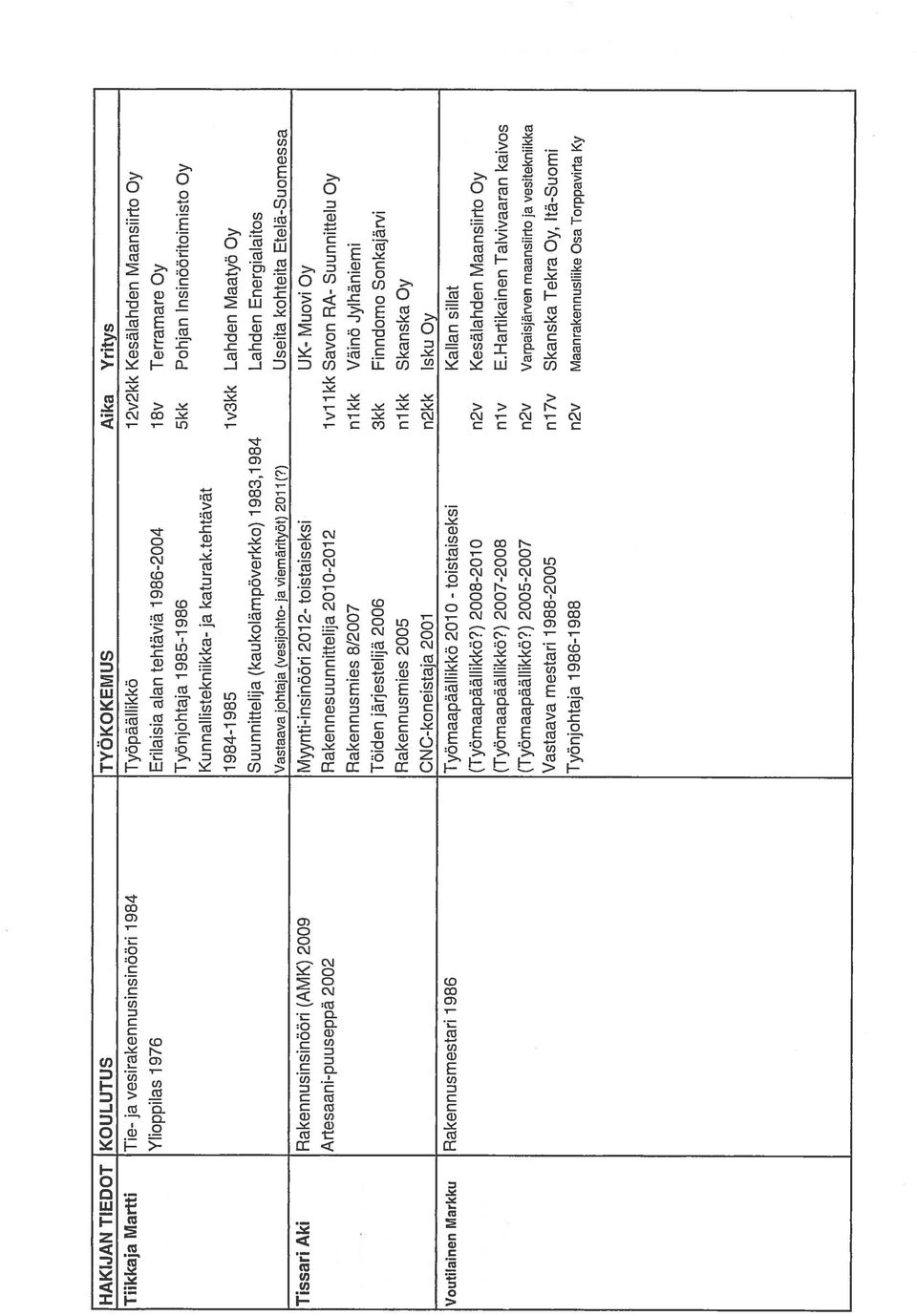 tehtävät 1984-1985 iv3kk Lahden Maatyöly Suunnittelija (kaukolämpöverkko) 1983,1 984 Lahden Energialaitos Vastaava johtaja (vesijohto- ja viemärityöt) 2011 (?