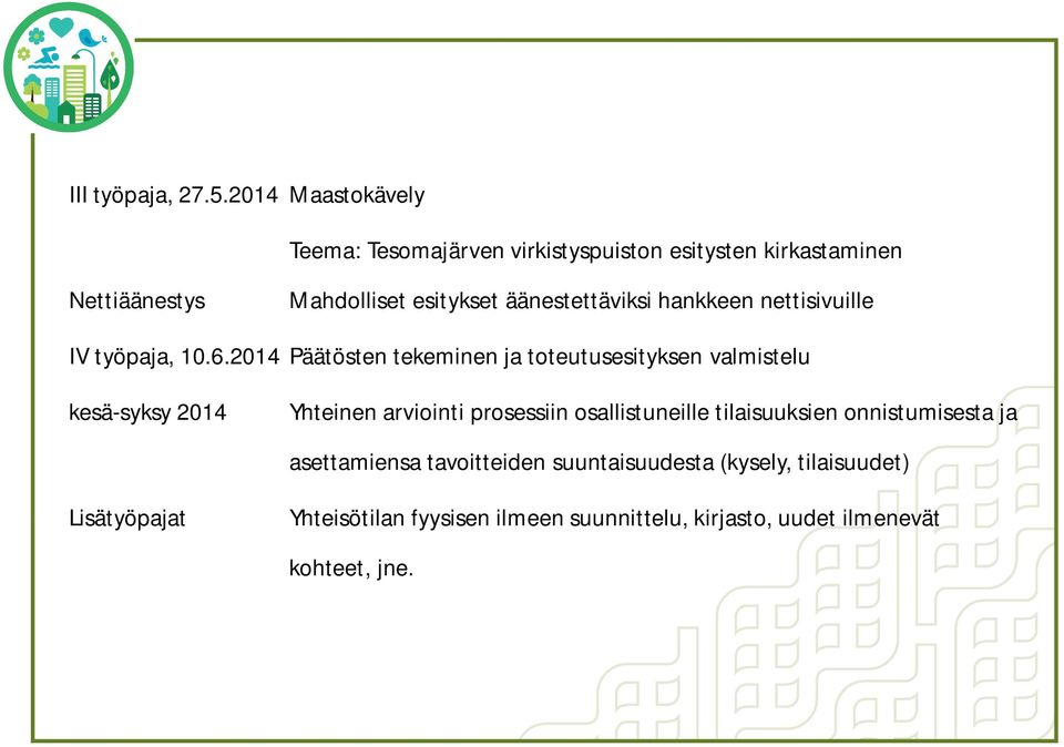 äänestettäviksi hankkeen nettisivuille IV työpaja, 10.6.