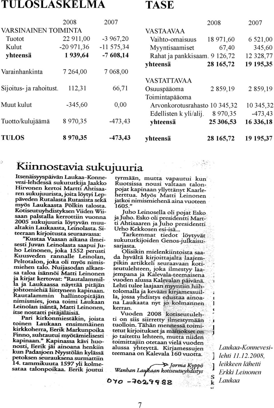 112,31 66,71 Muut kulut -345,60 0,00 Tuotto/kulujäämä 8 970,35-473,43 TULOS 8 970,35-473,43 TASE 2008 2007 VASTAAVAA Vaihto-omaisuus 18 971,60 6 521,00 Myyntisaamiset 67,40