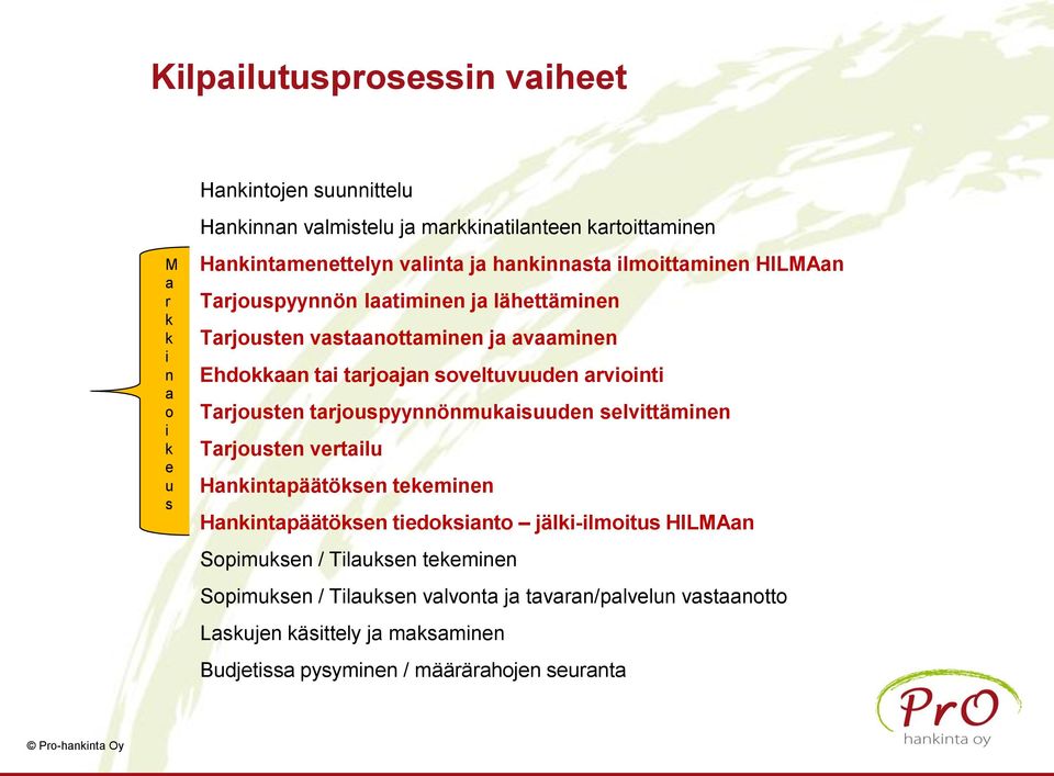 Tarjousten tarjouspyynnönmukaisuuden selvittäminen Tarjousten vertailu Hankintapäätöksen tekeminen Hankintapäätöksen tiedoksianto jälki-ilmoitus HILMAan Sopimuksen /