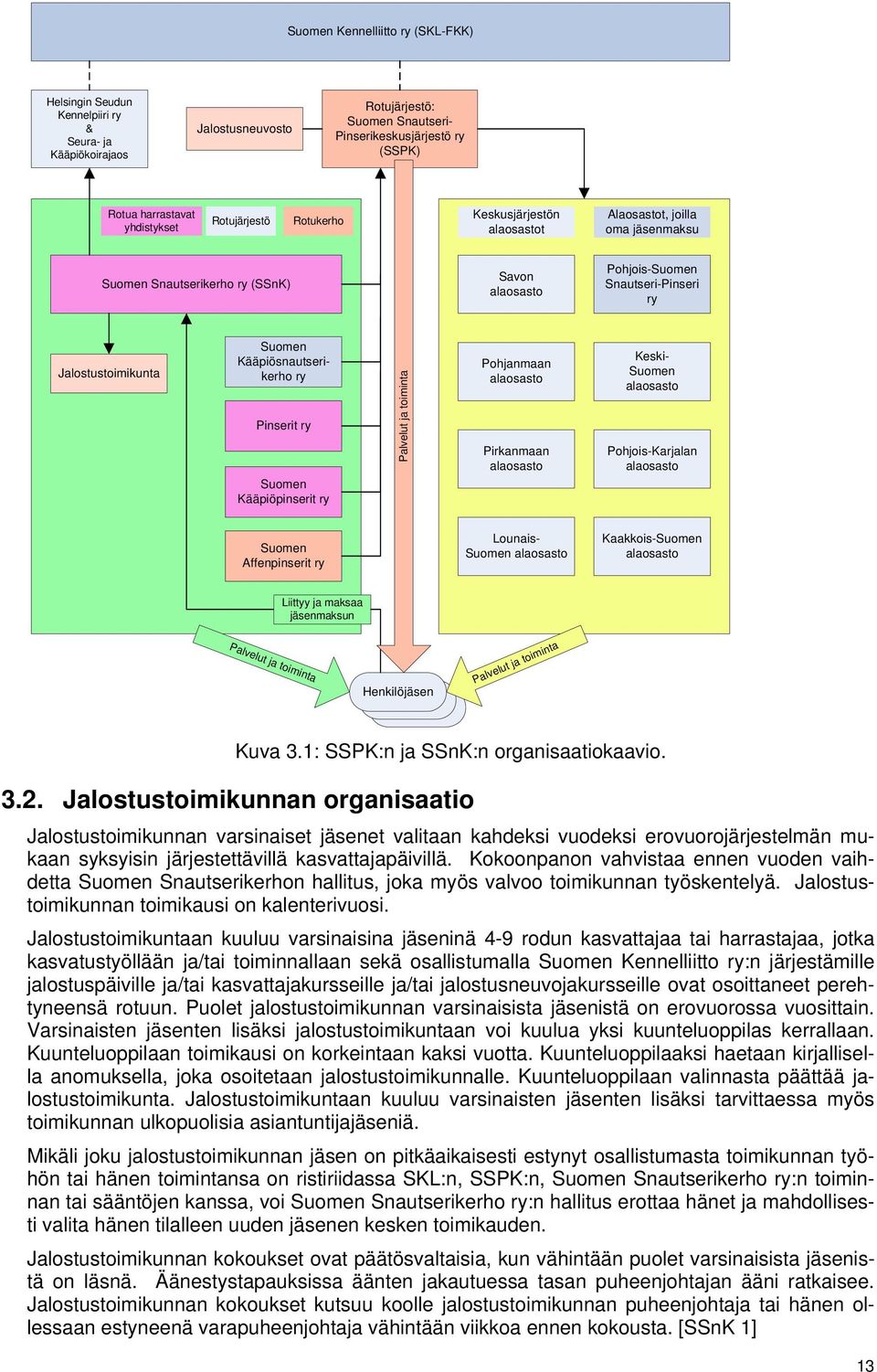 Suomen Kääpiösnautserikerho ry Pinserit ry Suomen Kääpiöpinserit ry Palvelut ja toiminta Pohjanmaan alaosasto Pirkanmaan alaosasto Keski- Suomen alaosasto Pohjois-Karjalan alaosasto Suomen