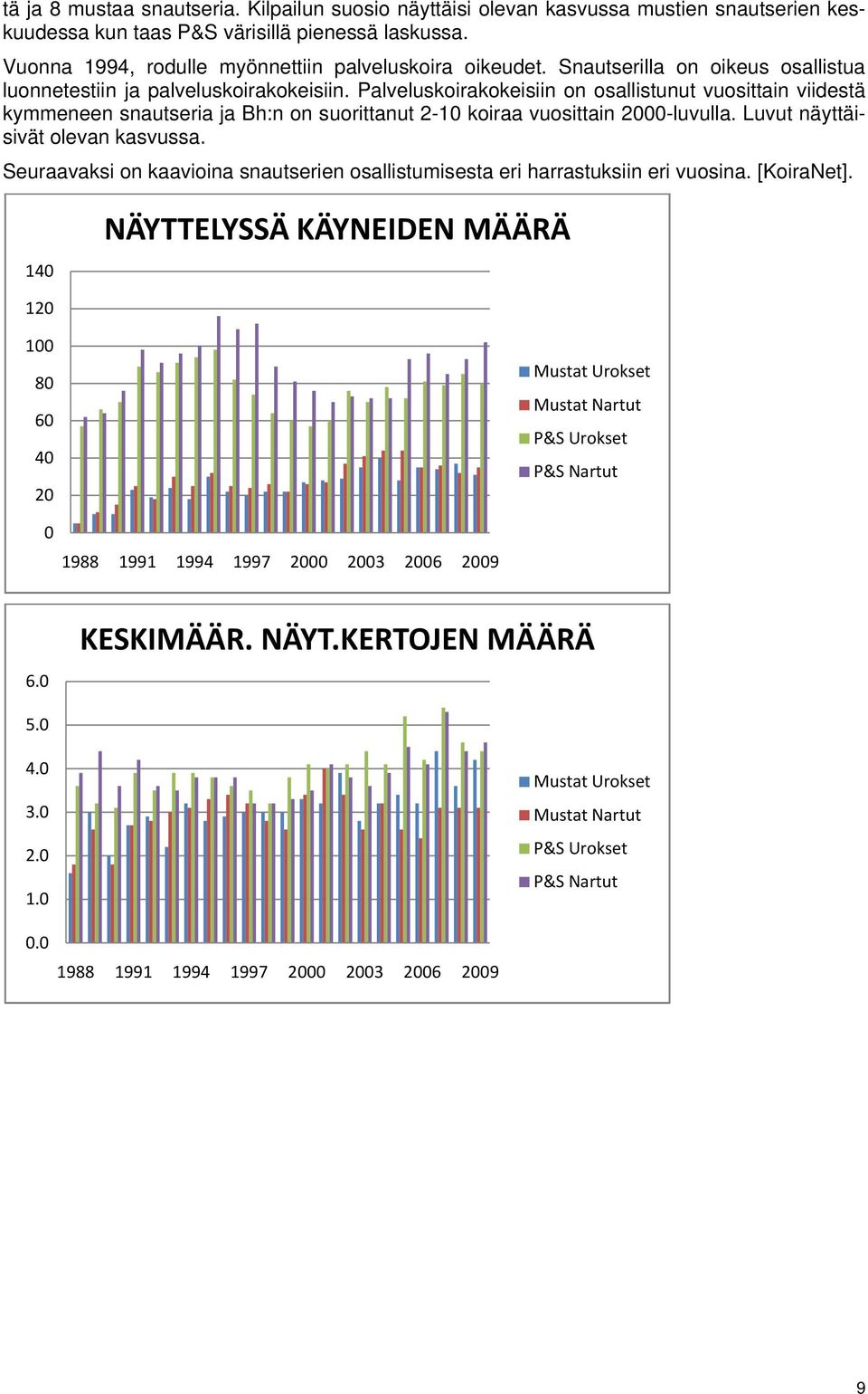 Palveluskoirakokeisiin on osallistunut vuosittain viidestä kymmeneen snautseria ja Bh:n on suorittanut 2-10 koiraa vuosittain 2000-luvulla. Luvut näyttäisivät olevan kasvussa.