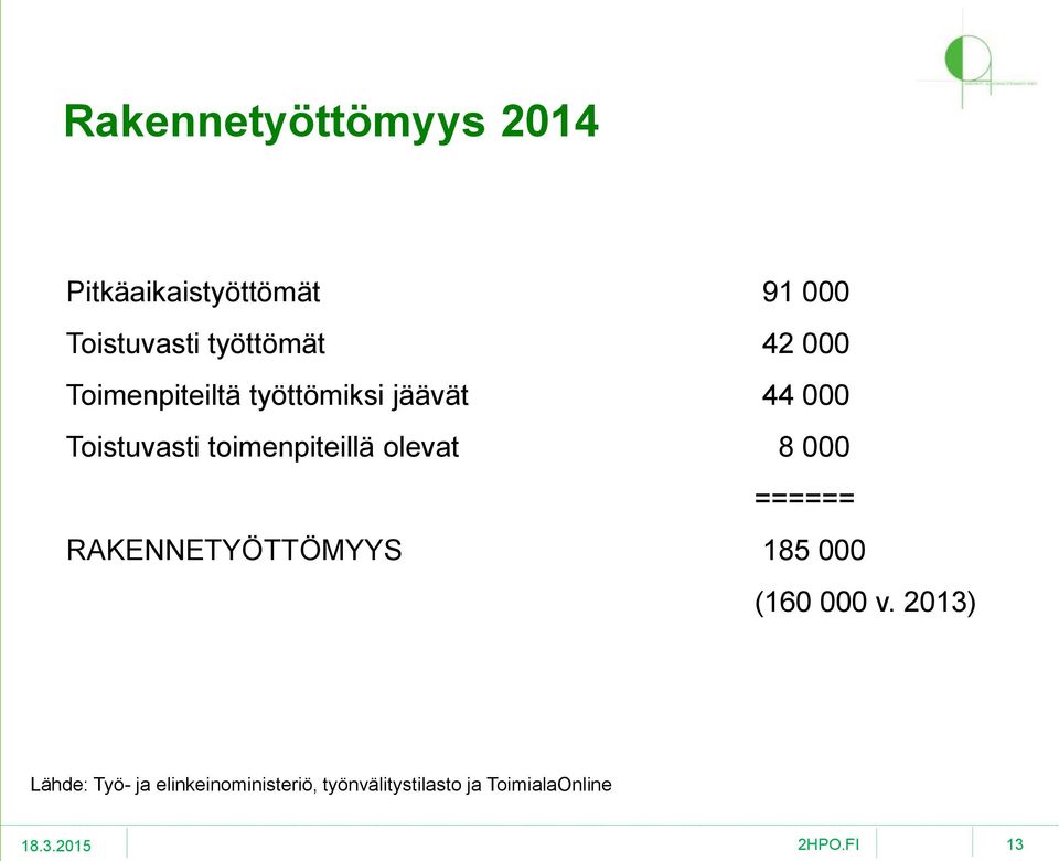 toimenpiteillä olevat 8 000 ====== RAKENNETYÖTTÖMYYS 185 000 (160 000 v.