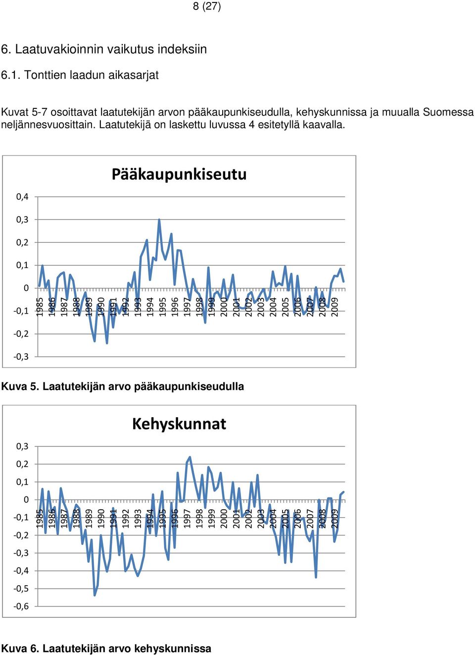 Laatutekijä on laskettu luvussa 4 esitetyllä kaavalla.