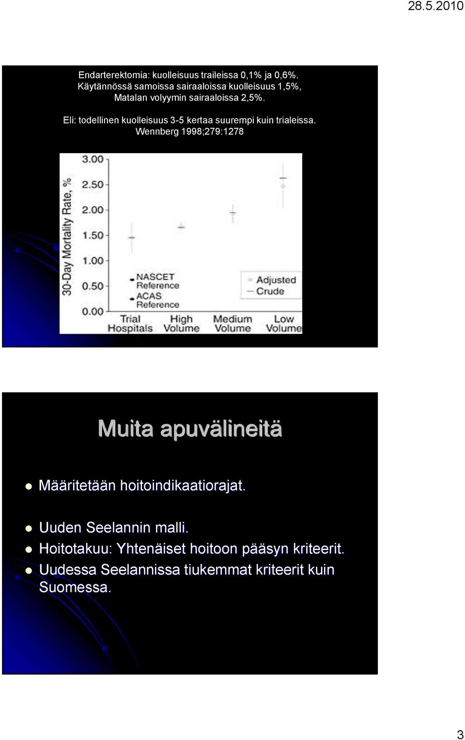 Eli: todellinen kuolleisuus 3-5 kertaa suurempi kuin trialeissa.